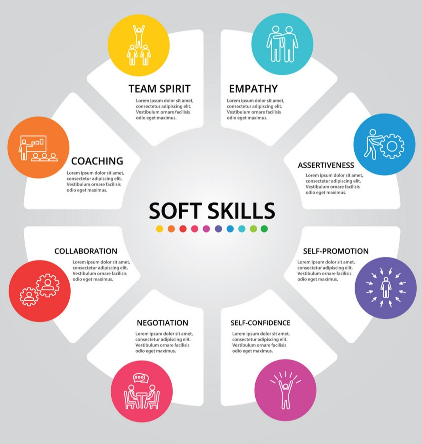 key soft skills