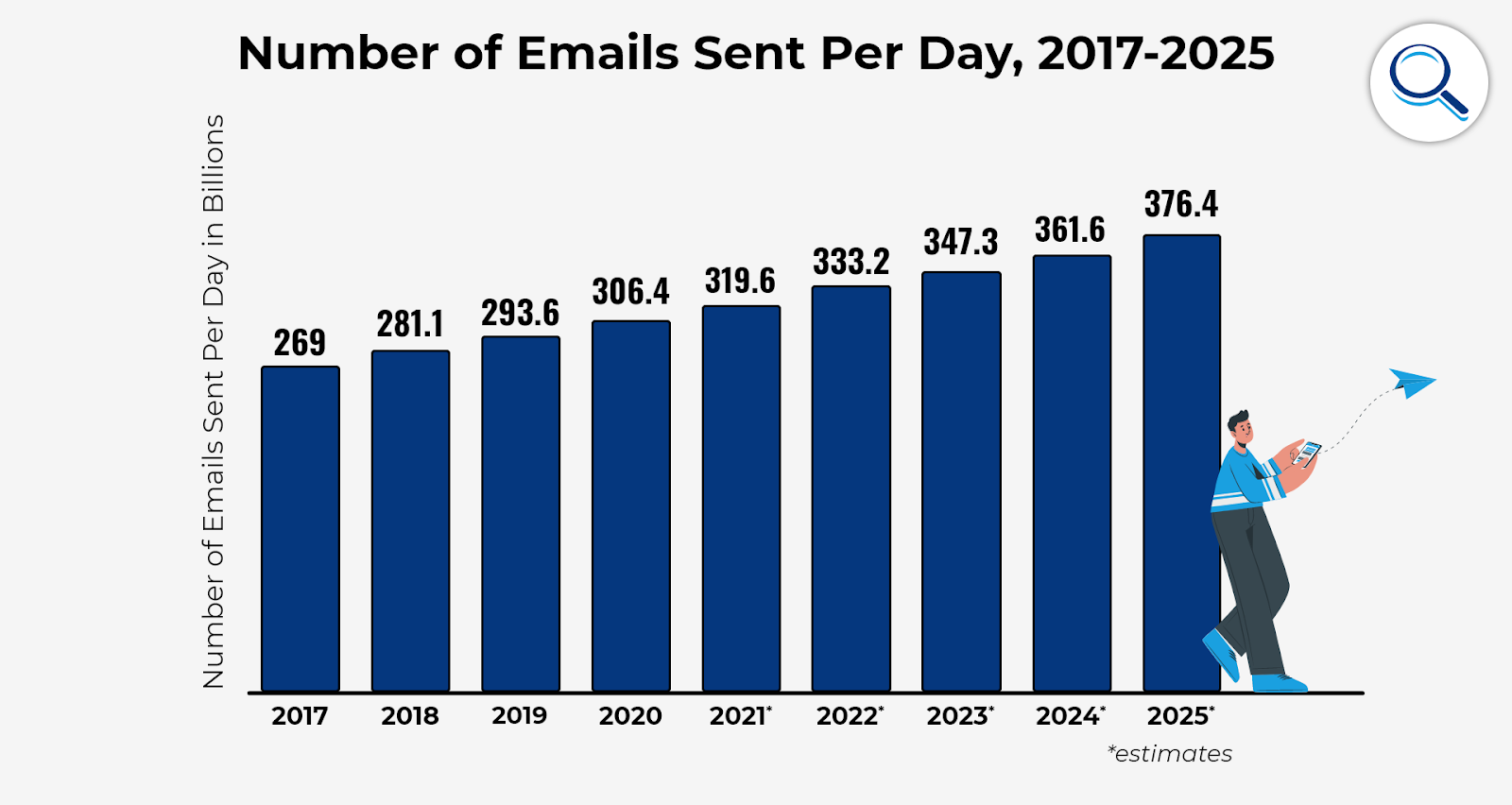 number_of_emails_sent_per_day