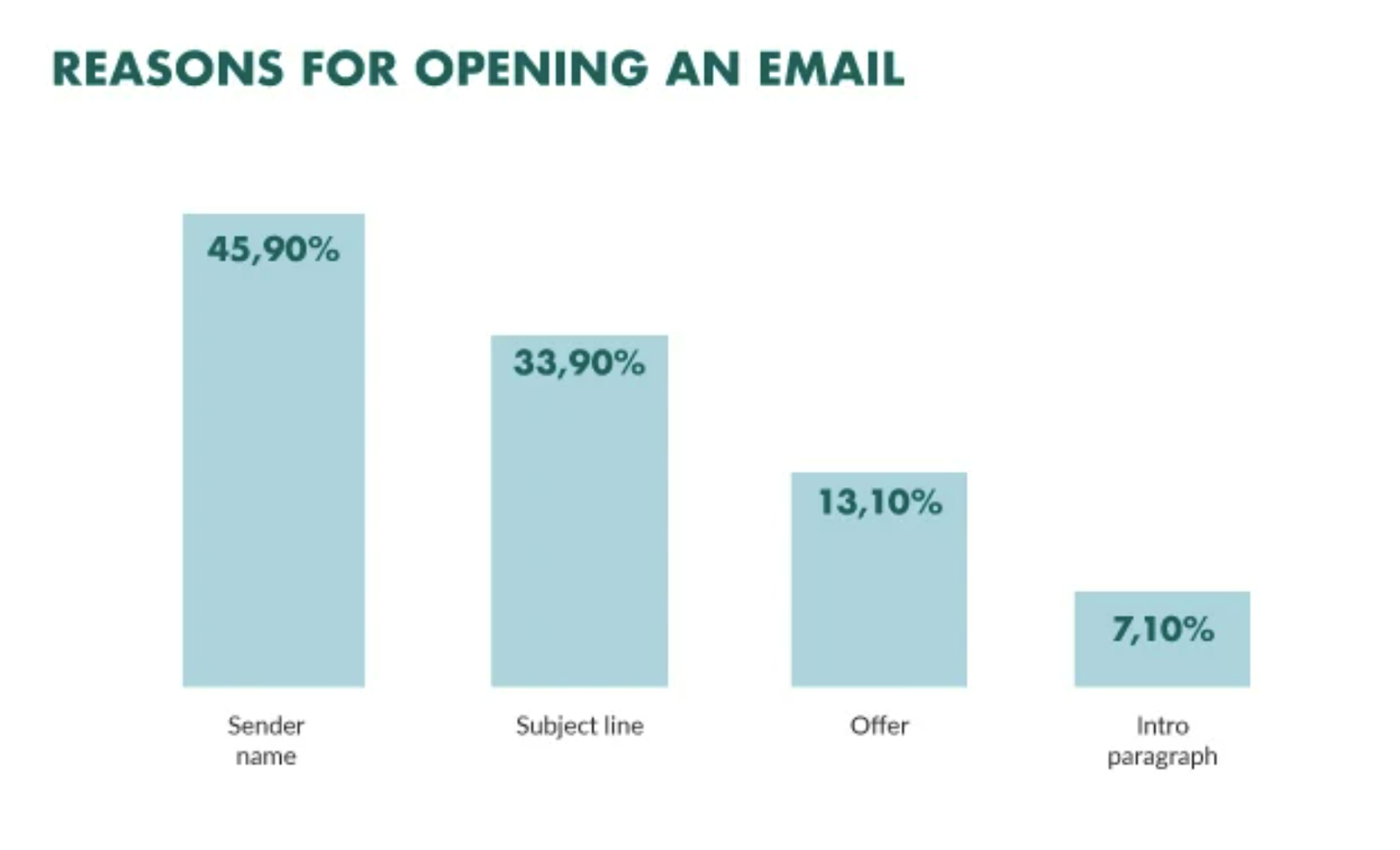 reasons_for_opening_email