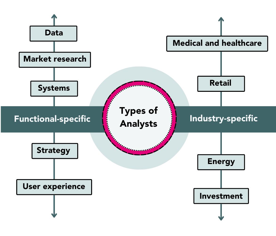 types of analysts