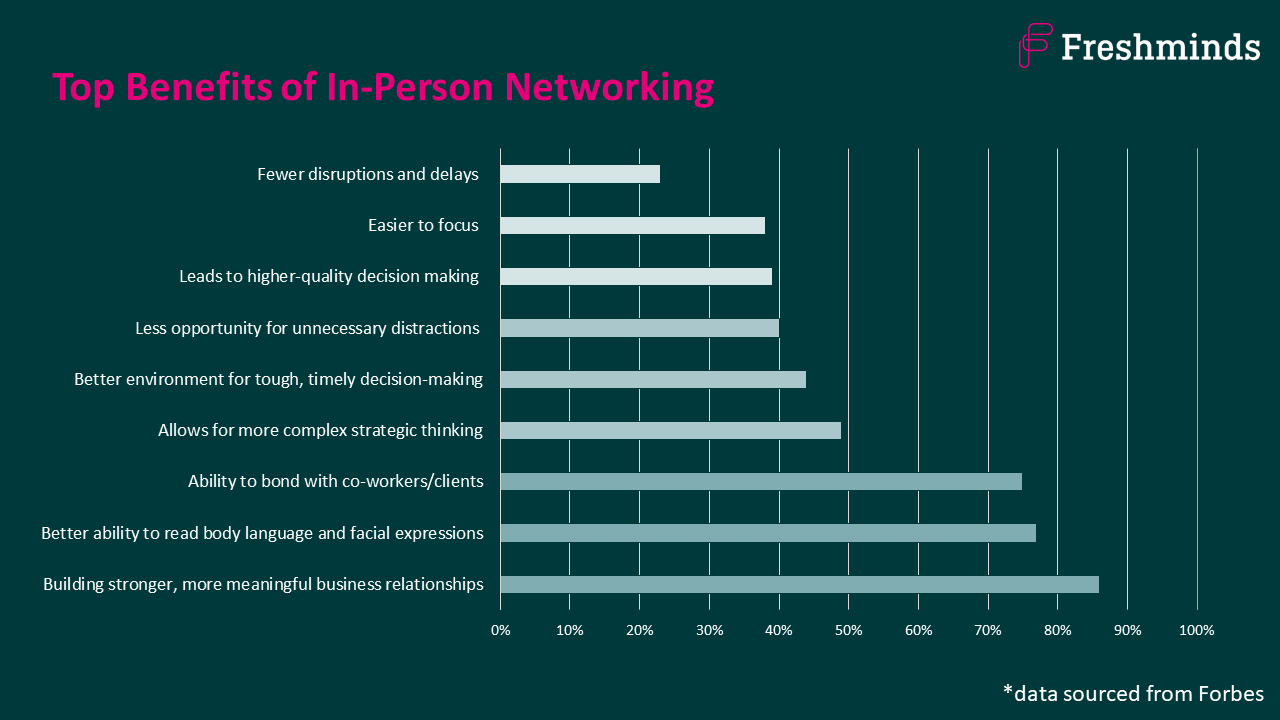 in-person networking