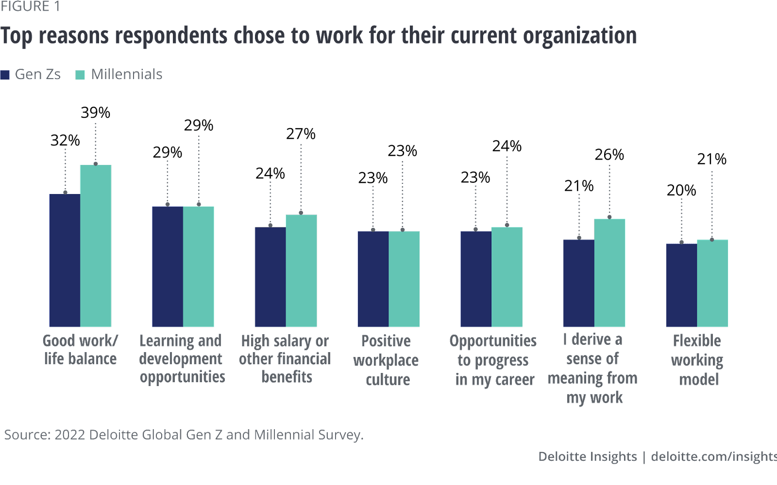 top_reasons_to_work_for_an_organisation