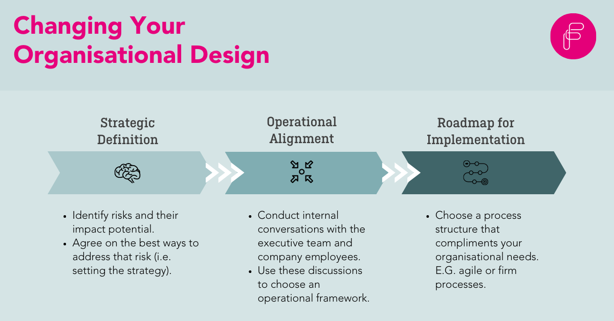 designing organisations