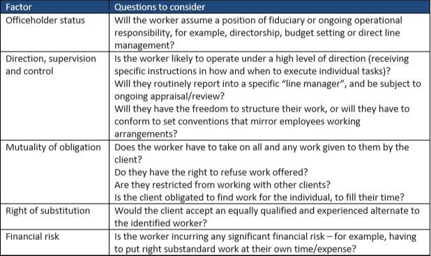 Employment Status Determination Factors