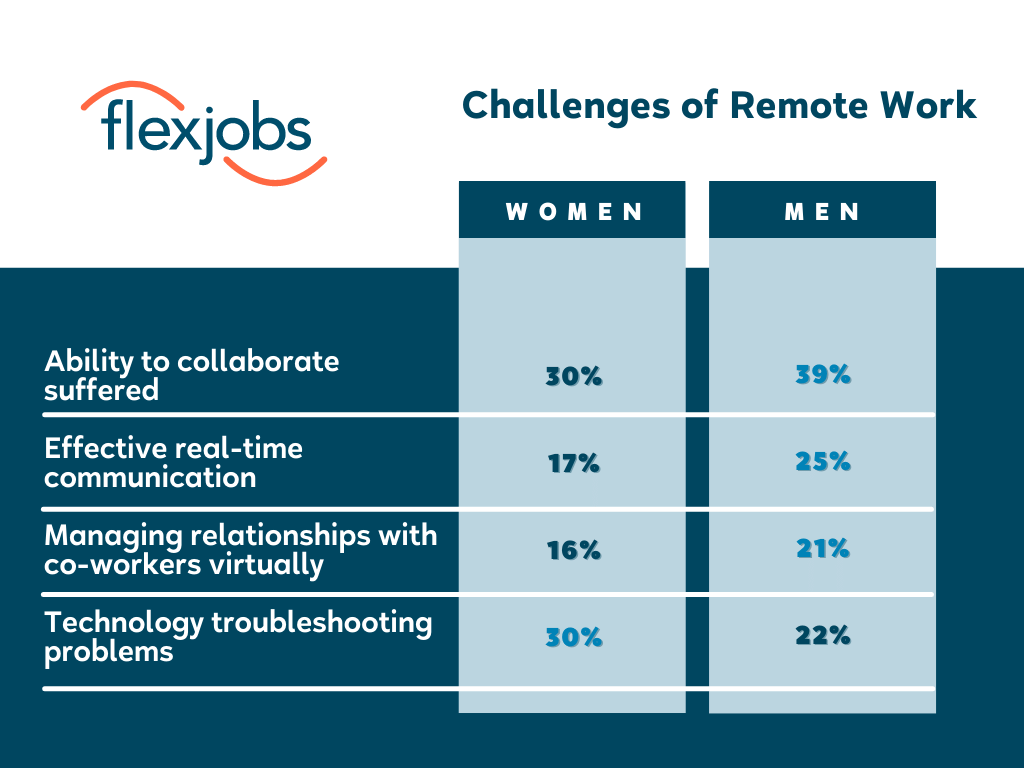 challenges_of_remote_working