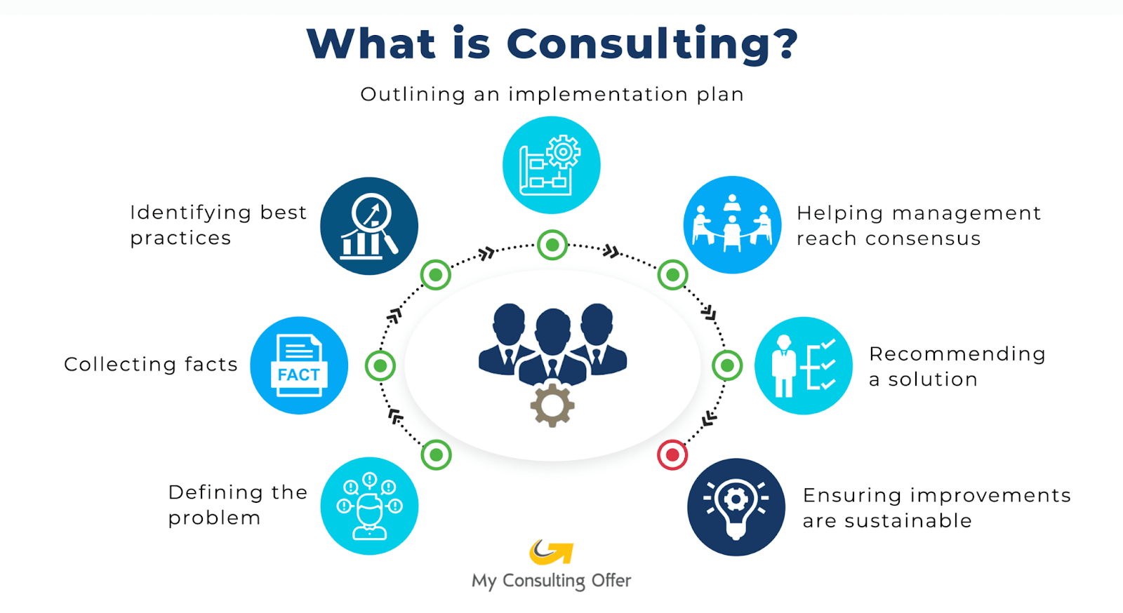 what_is_consulting