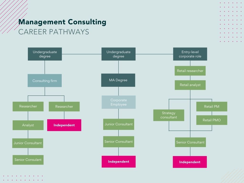 Mangement_consulting_career_pathways