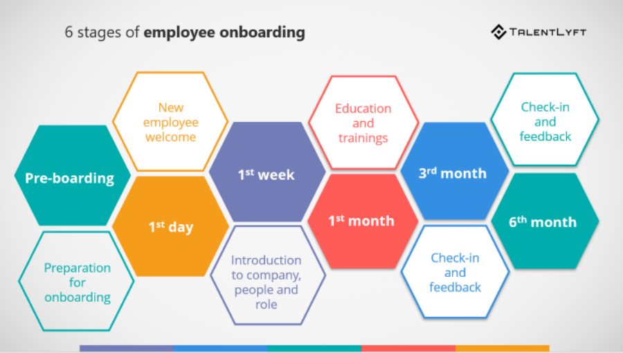 6_stages_employee_onboarding